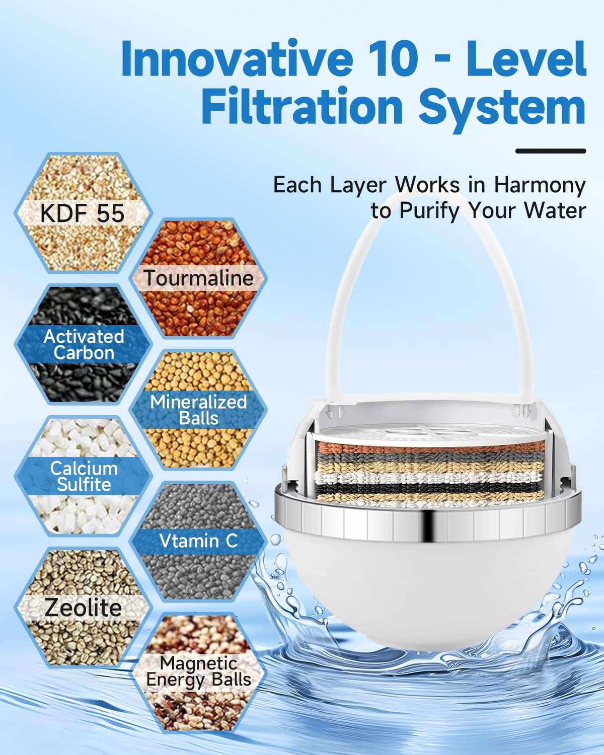 Premium Tub Faucet Bath Water Filter with Overflow – 2,500-Gallon Chlorine & Fluoride Removal Hard-Water Softener for Healthier Skin, Hair & Nails