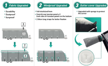 DikaSun 7 Layers Top Travel Trailer RV Cover Windproof Waterproof UV Protection